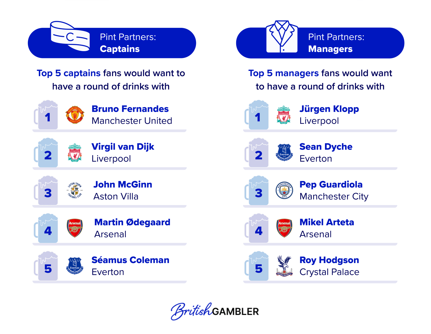 Premier League Drinking Habits