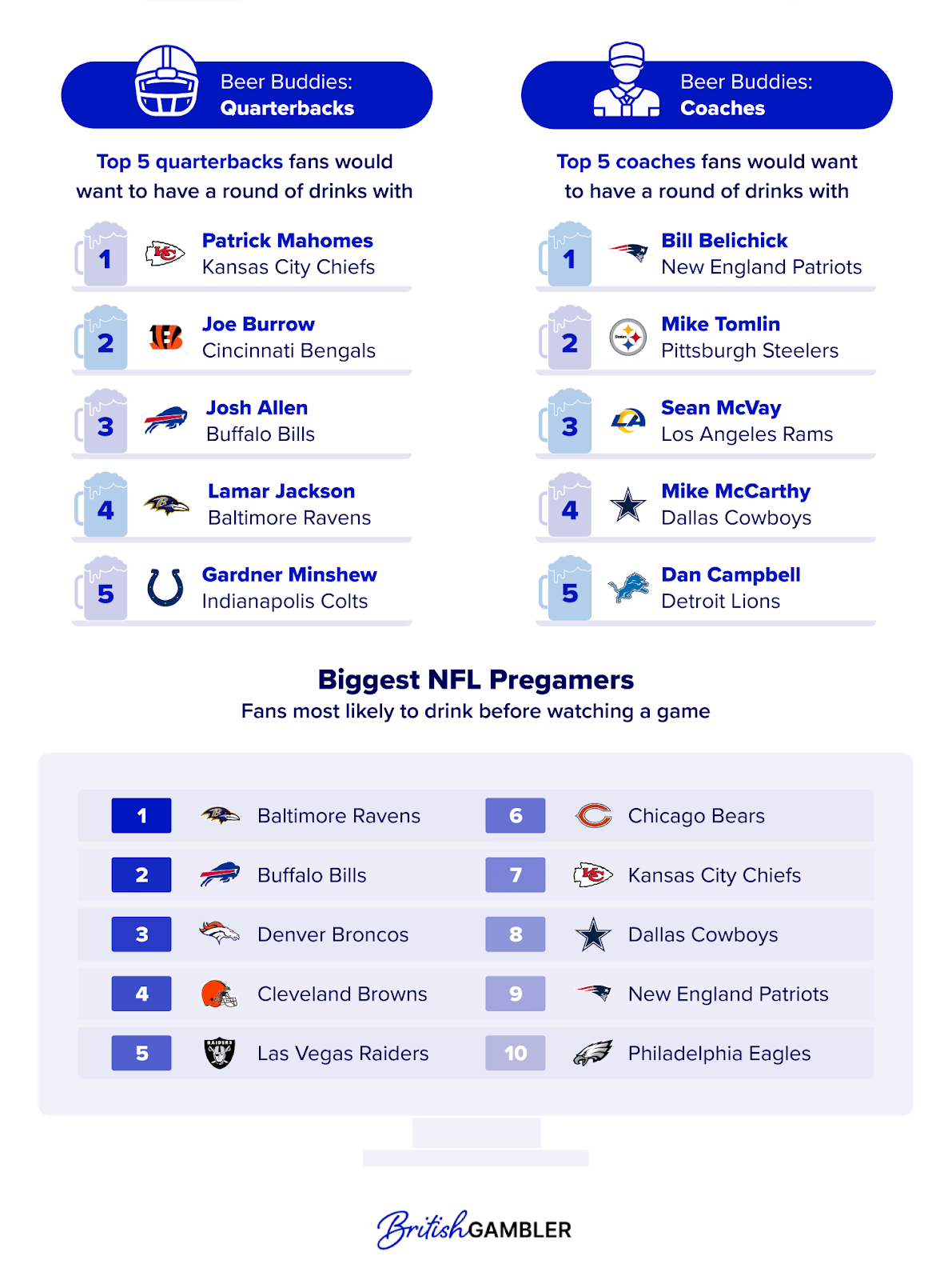 NFL Fans Drinking Habits