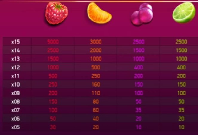Fruits Slot Machines Sites