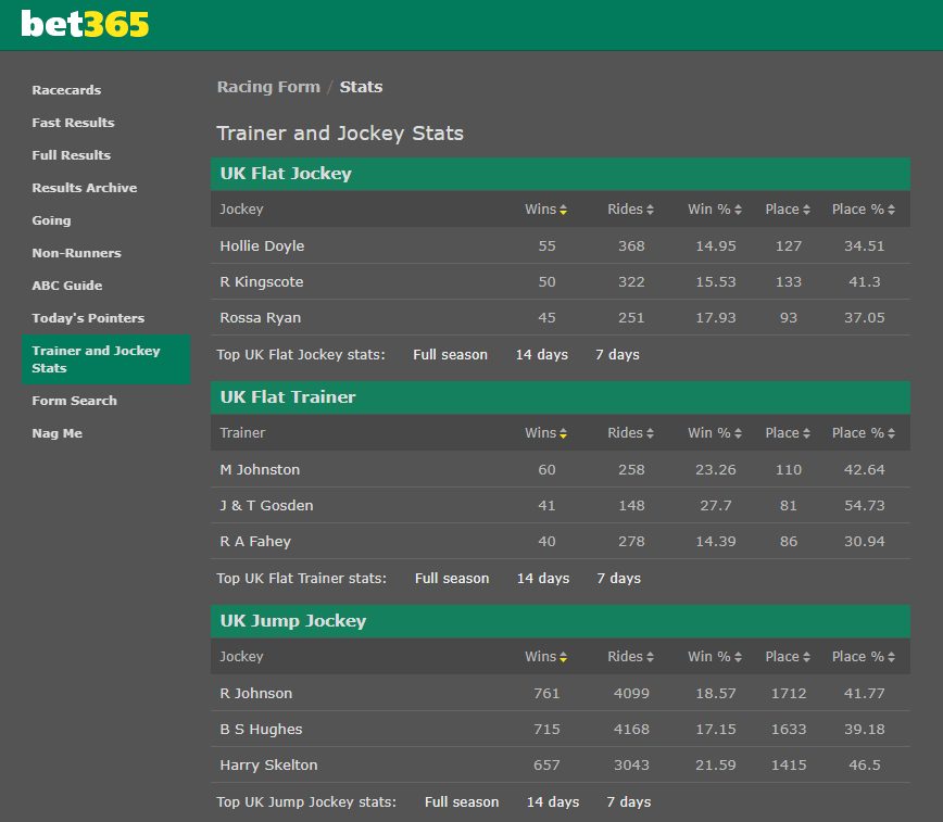 bet365 UK horse betting site