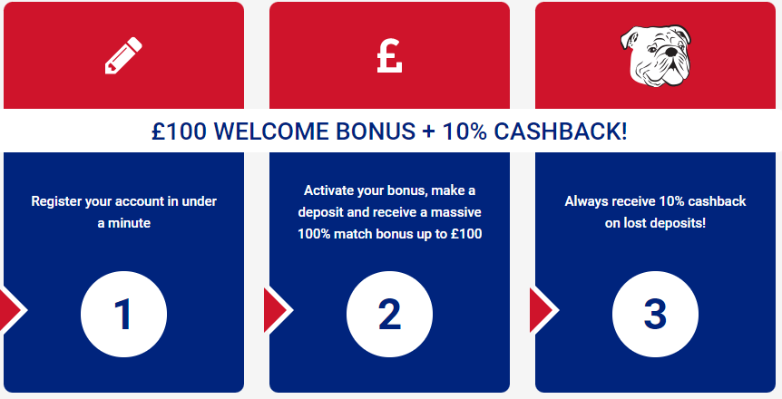 How cashback casino work