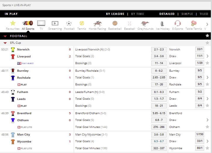 Spread Betting Sites Uk