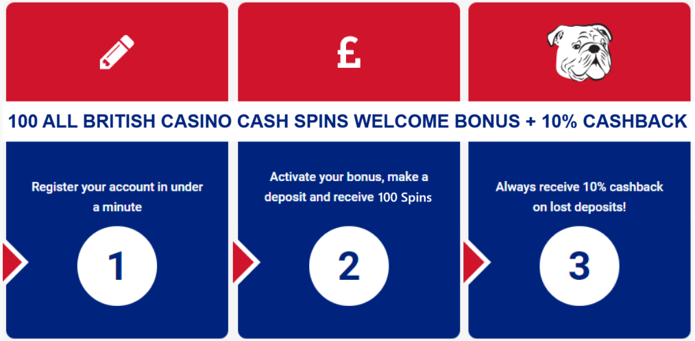 All British Casino Welcome Promo