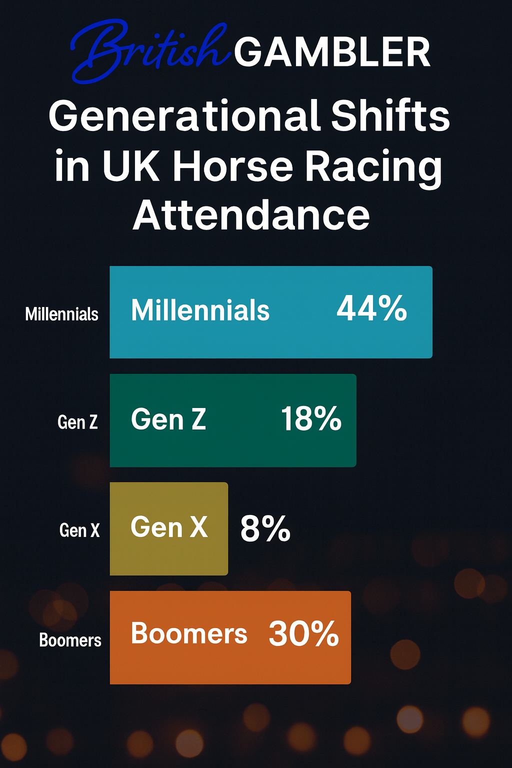 betting on horse racing in the UK age groups