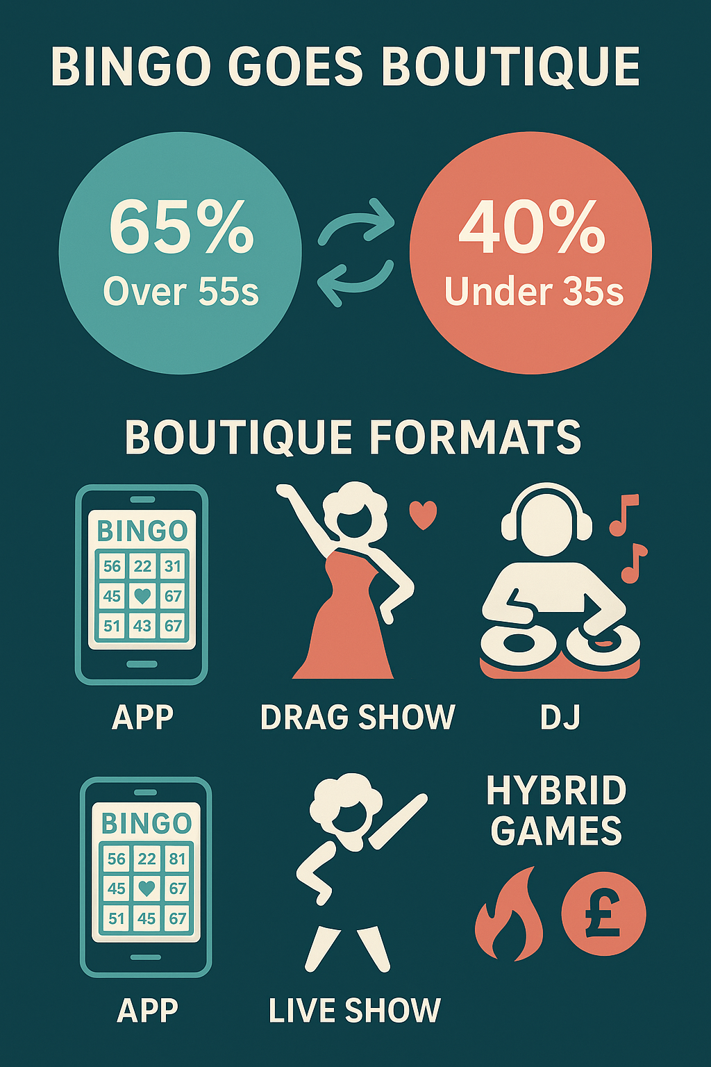 bingo entertainment formats UK