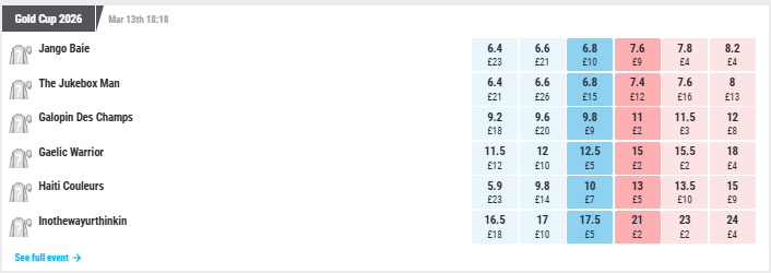Matchbook Golden Cup 2026 Odds