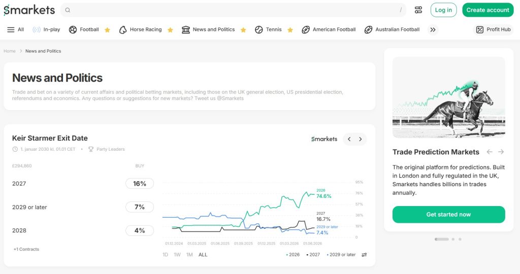 Smarkets Prediction Markets
