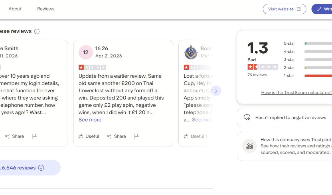 bet365 reviews