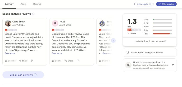 bet365 Real User Reviews Analysed