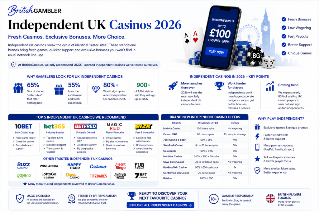 independent casinos overview for UK players