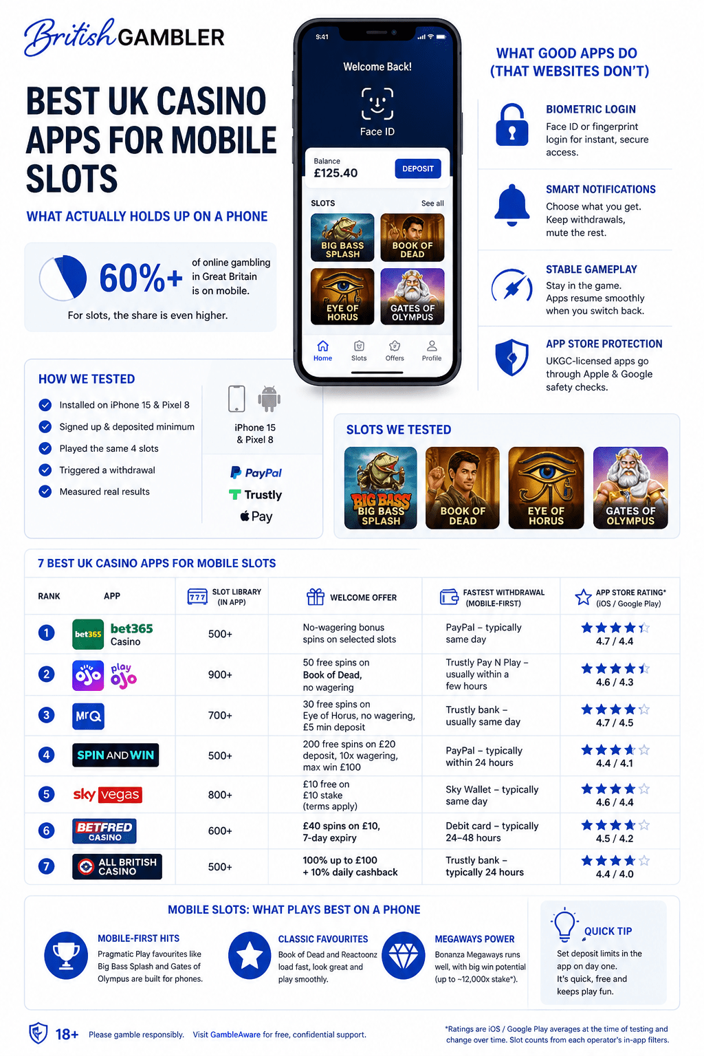 mobile slots apps reviewed