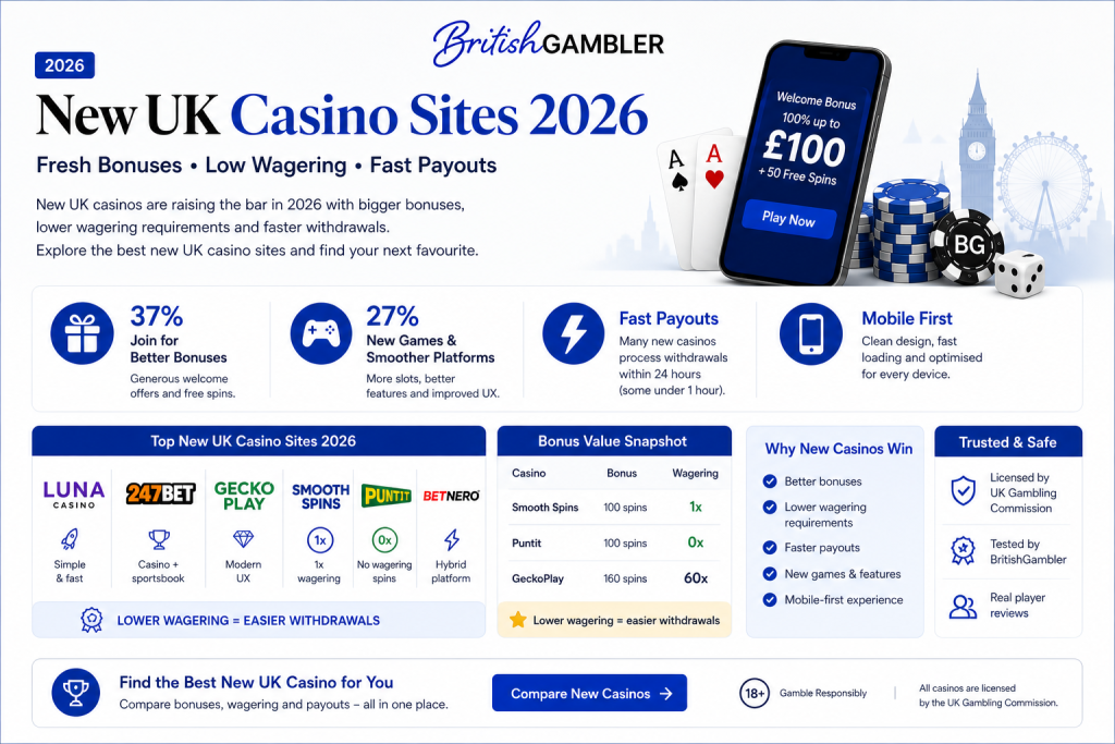 new uk casinos overview