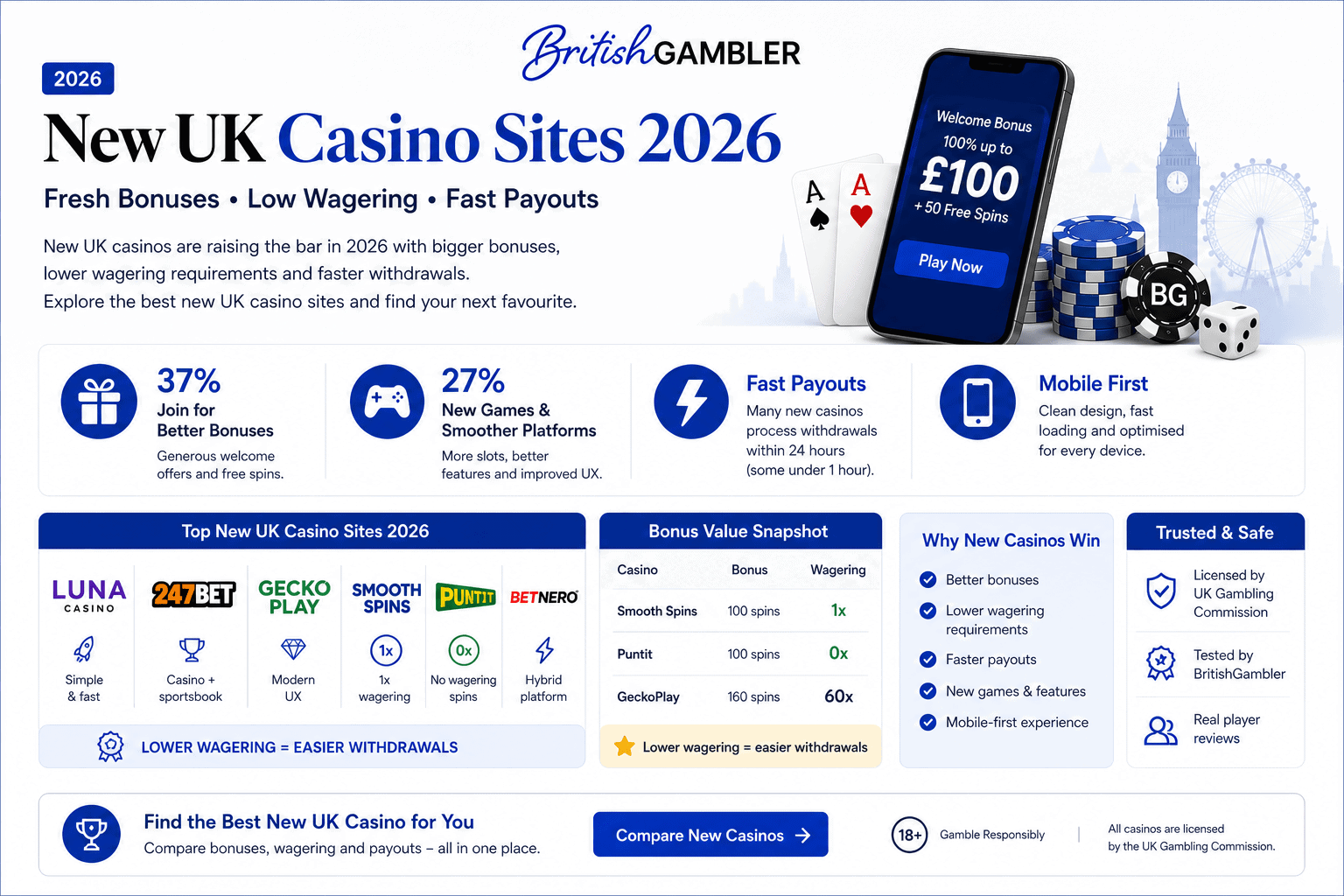 Kein Einzahlungsbonus bei Olimp Casino: Was du wissen solltest