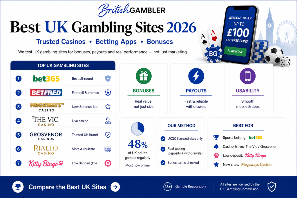 the best gambling and betting sites overview for UK