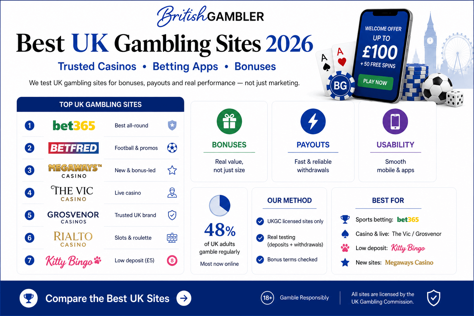 ybetscasino-uk.com Review: The Go-To Online Casino for UK Players