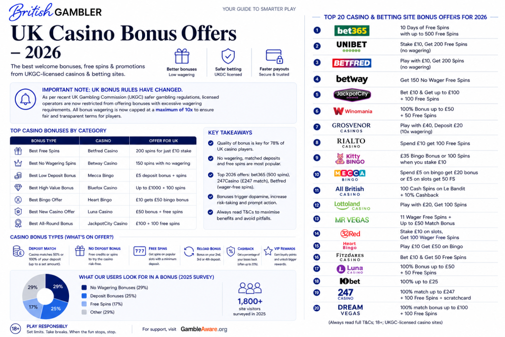 uk casino bonus offers for new customers overview