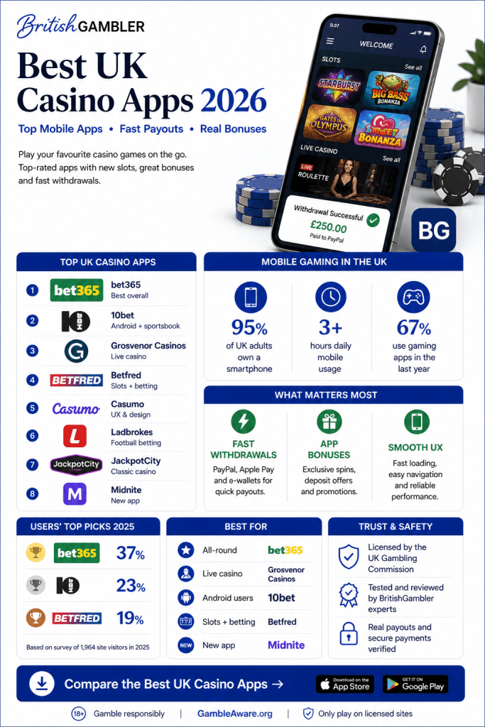 uk mobile casino apps overview