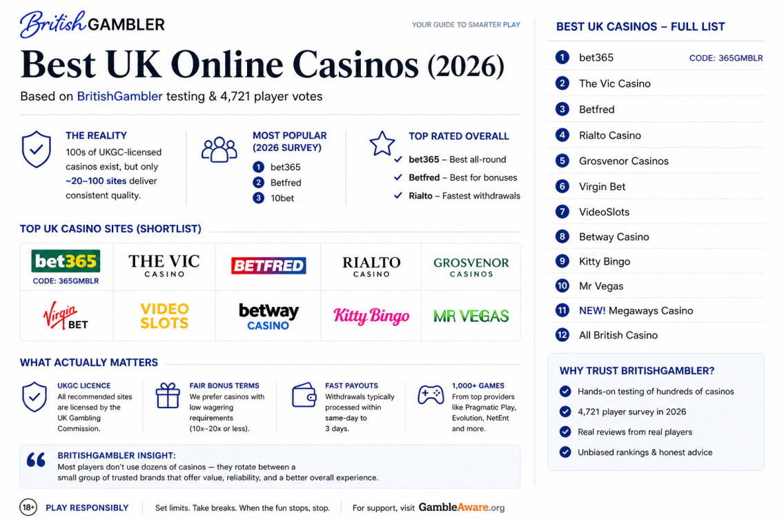 uk online casinos overview
