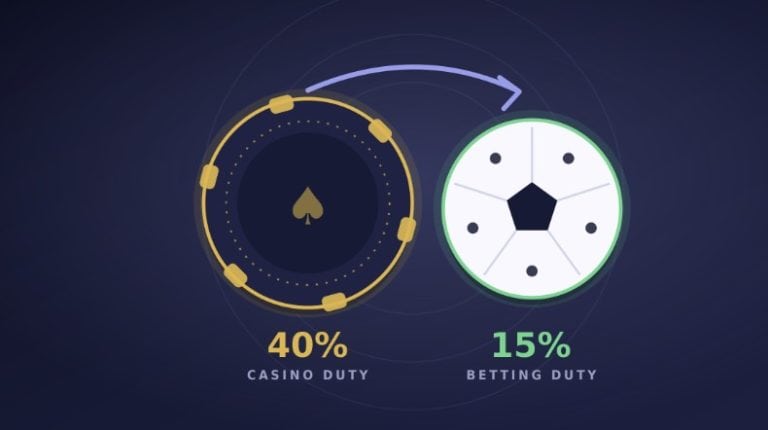 Why UK Casino Brands Lottoland, Casimba and Grand Ivy Launched Sportsbooks and What They Offer New Players