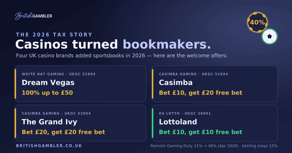 new sportsbook offers