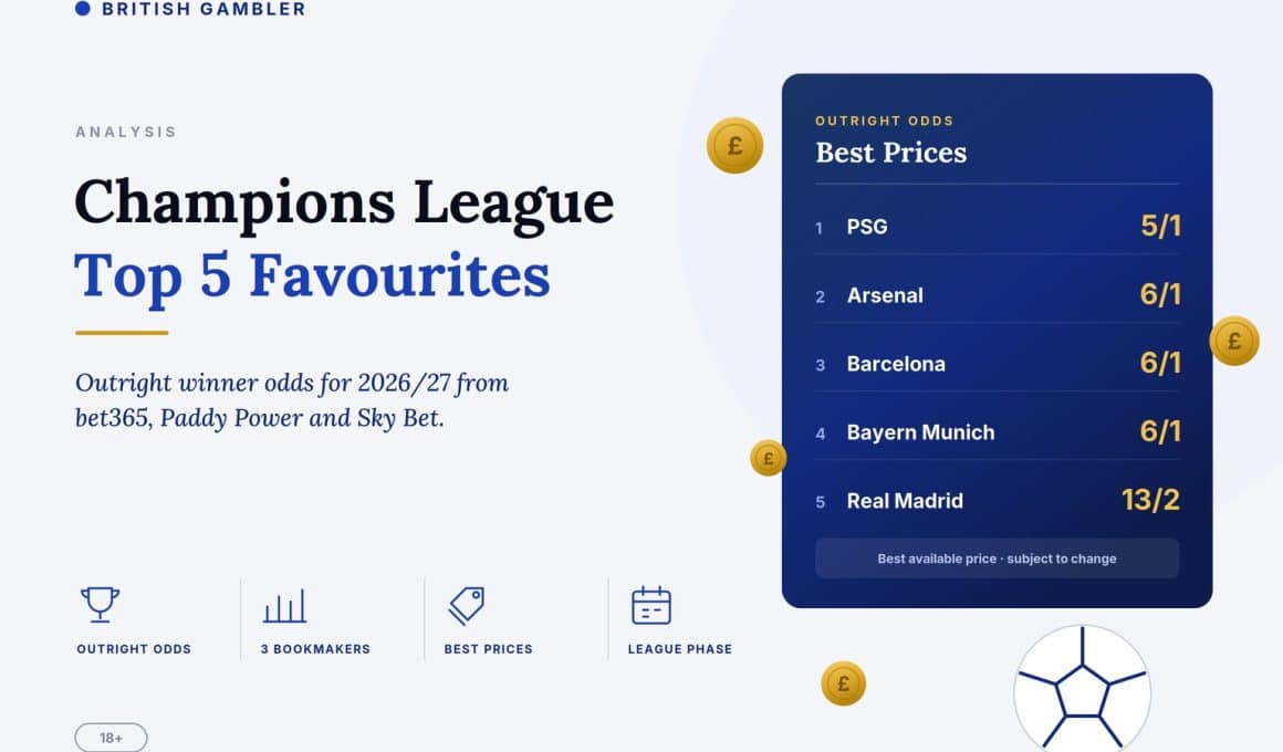 champions-league-2026-27-top-5-favourites