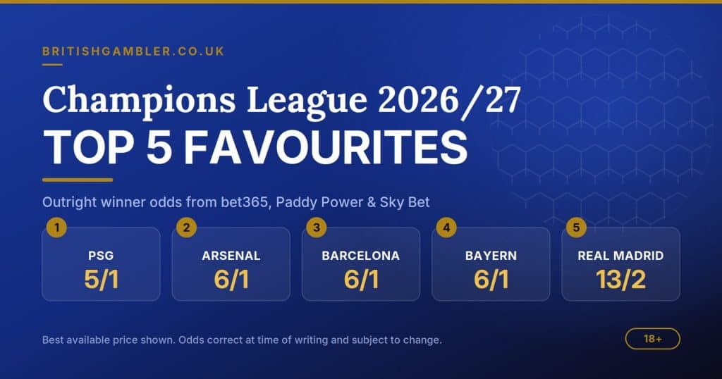 champions-league-2026-27-top-5-favourites