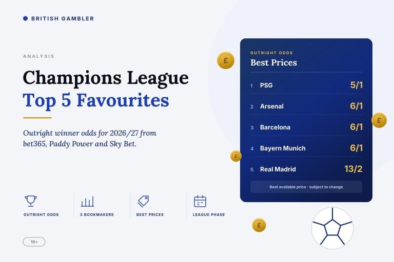 The five favourites to win the Champions League according to the UK’s favourite bookmakers